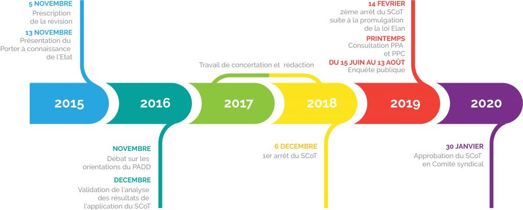 Retour sur la procédure et les grandes étapes